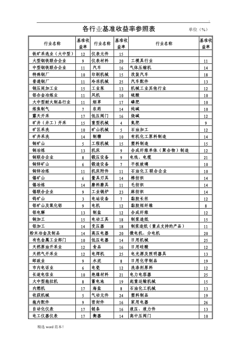 各行业基准收益率参照表.doc_第1页