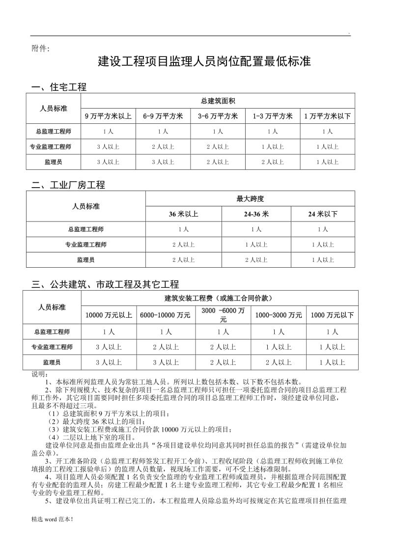 项目监理人员配置标准.doc_第1页