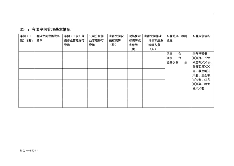 有限空间作业管理台账.doc_第2页