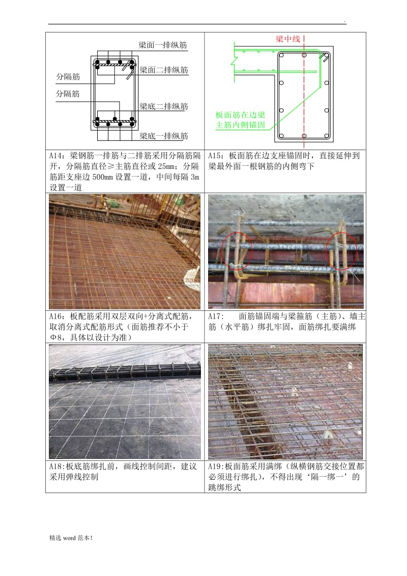 钢筋工程标准做法.doc_第3页