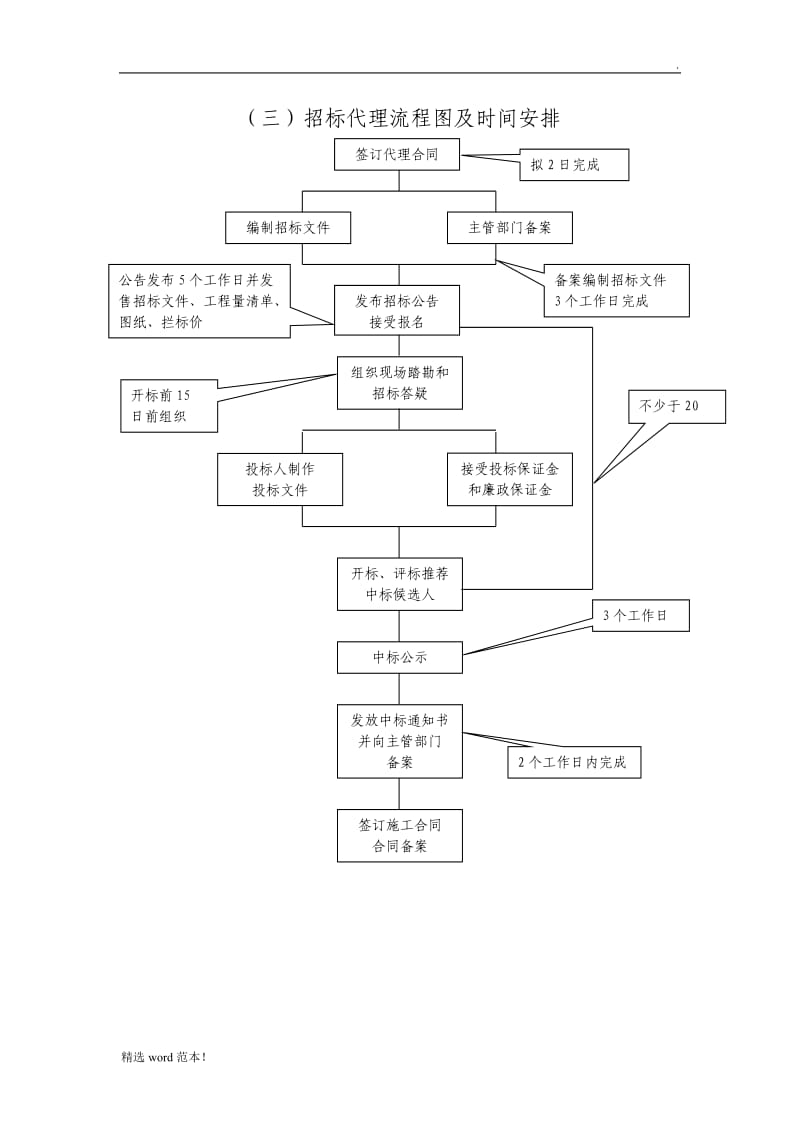 招标代理服务方案最新版.doc_第3页