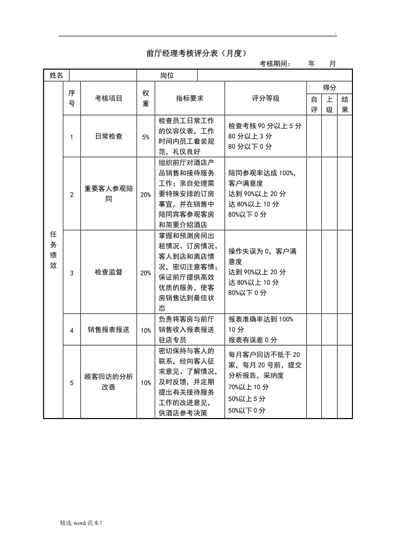 绩效考核表(前厅经理).doc_第1页