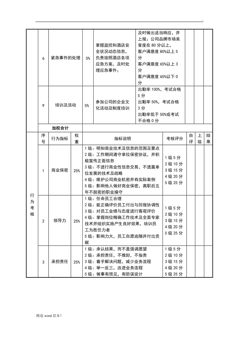 绩效考核表(前厅经理).doc_第2页