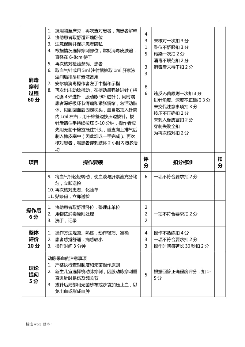 动脉采血技术操作流程及评分标准.doc_第2页