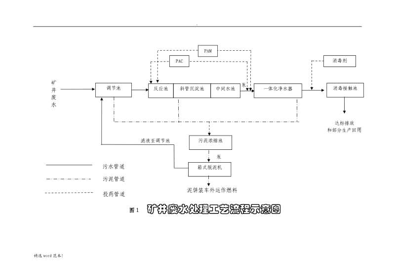 煤矿污水处理站工艺流程图新.doc_第1页