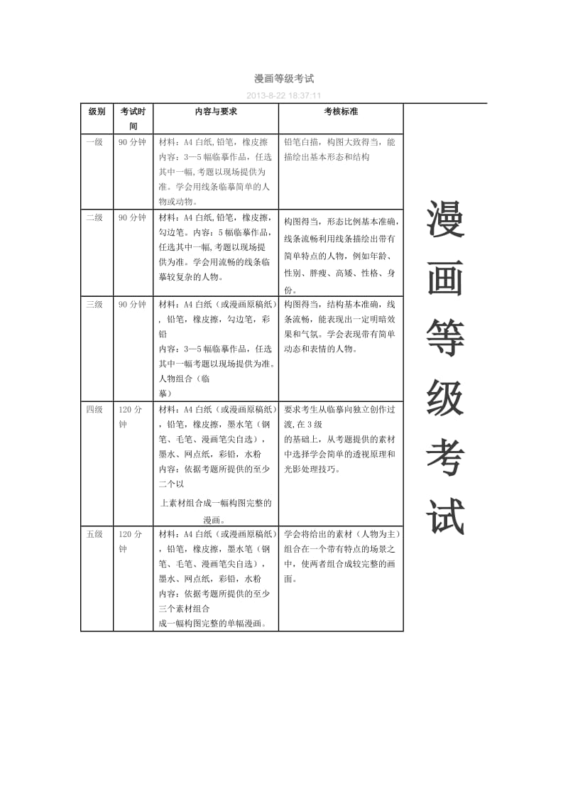 漫画等级考试.doc_第1页