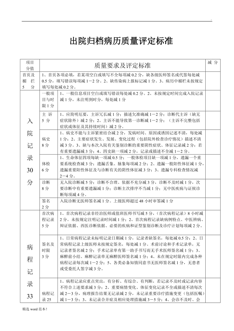 出院归档病历质量评定标准.doc_第1页