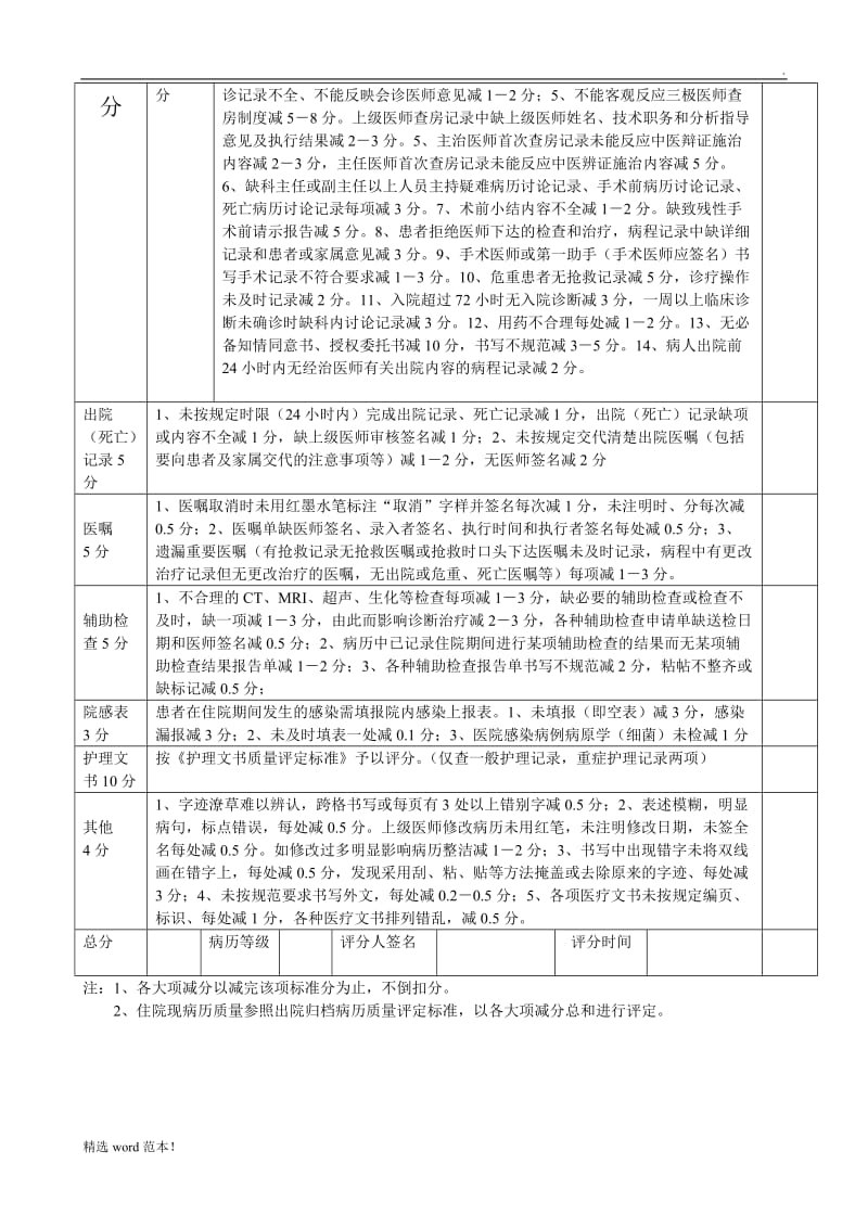 出院归档病历质量评定标准.doc_第2页