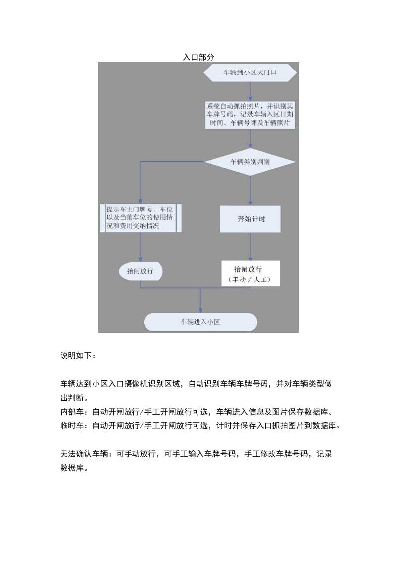 车牌识别系统解决方案设计.doc_第3页