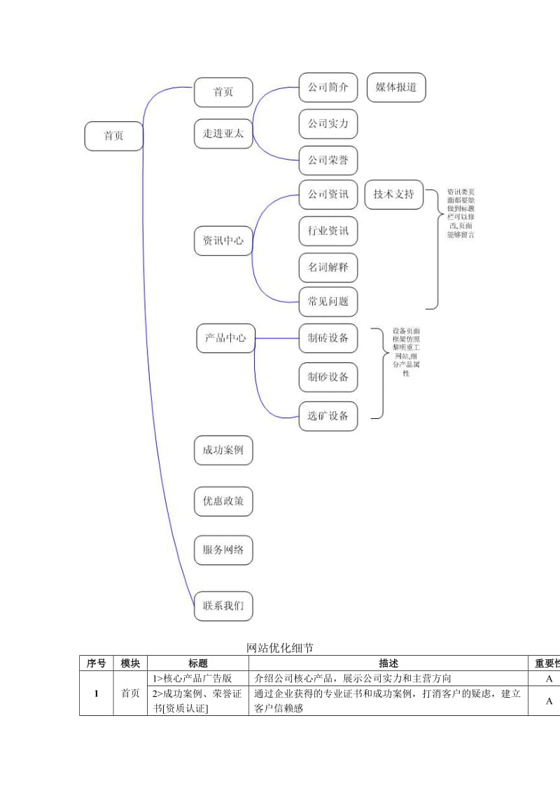 网站设计方案定稿.doc_第3页