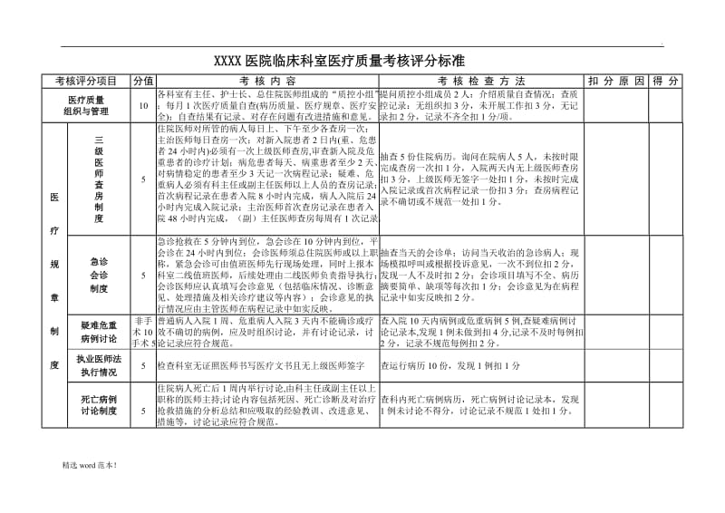 临床科室医疗质量考核评分标准.doc_第1页