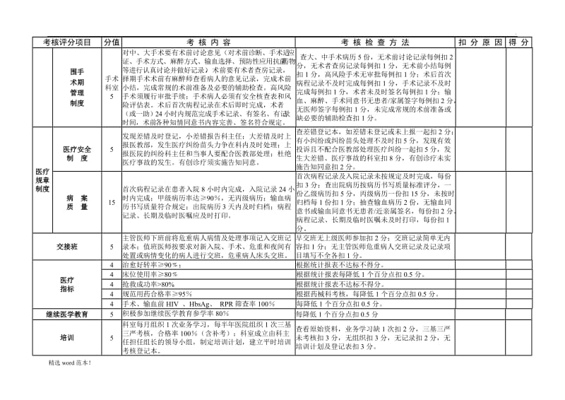 临床科室医疗质量考核评分标准.doc_第2页