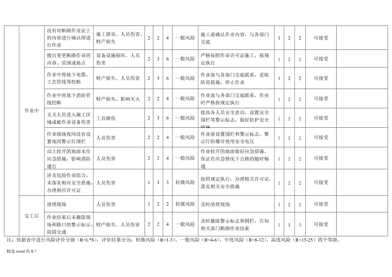 断路作业危害分析记录表-风险识别及评价.doc_第2页