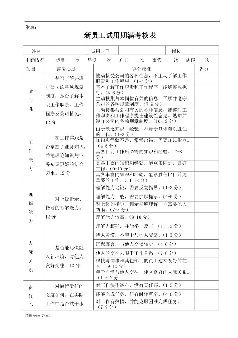 新员工试用期考核表.doc_第1页