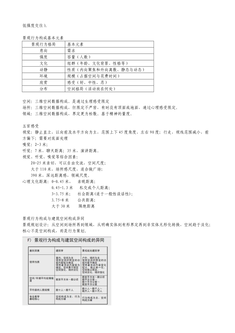 景观规划设计笔记(刘滨谊第三版).doc_第2页