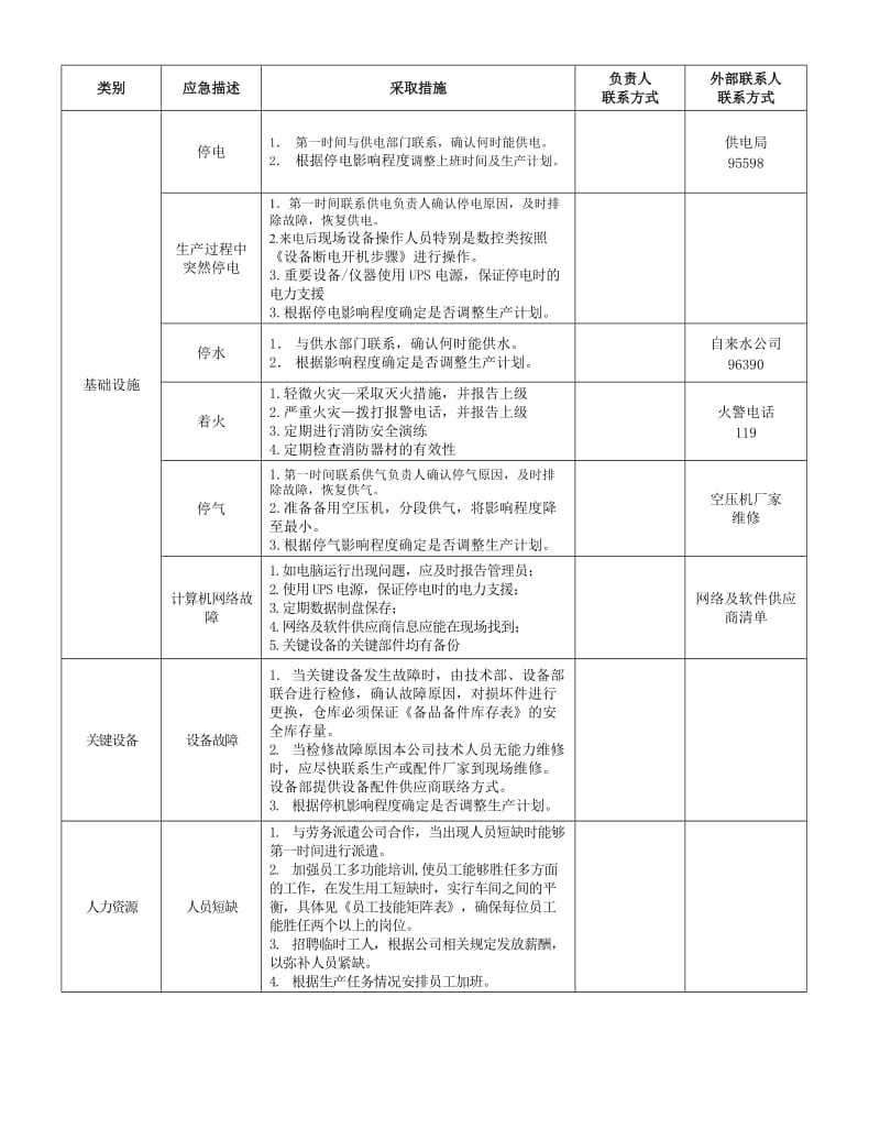 公司应急计划表.doc_第1页