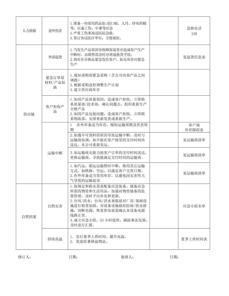 公司应急计划表.doc_第2页