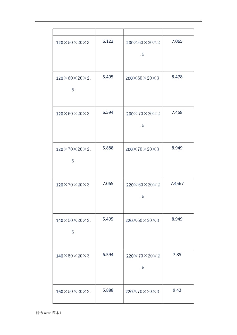 标准C型钢规格表.doc_第2页