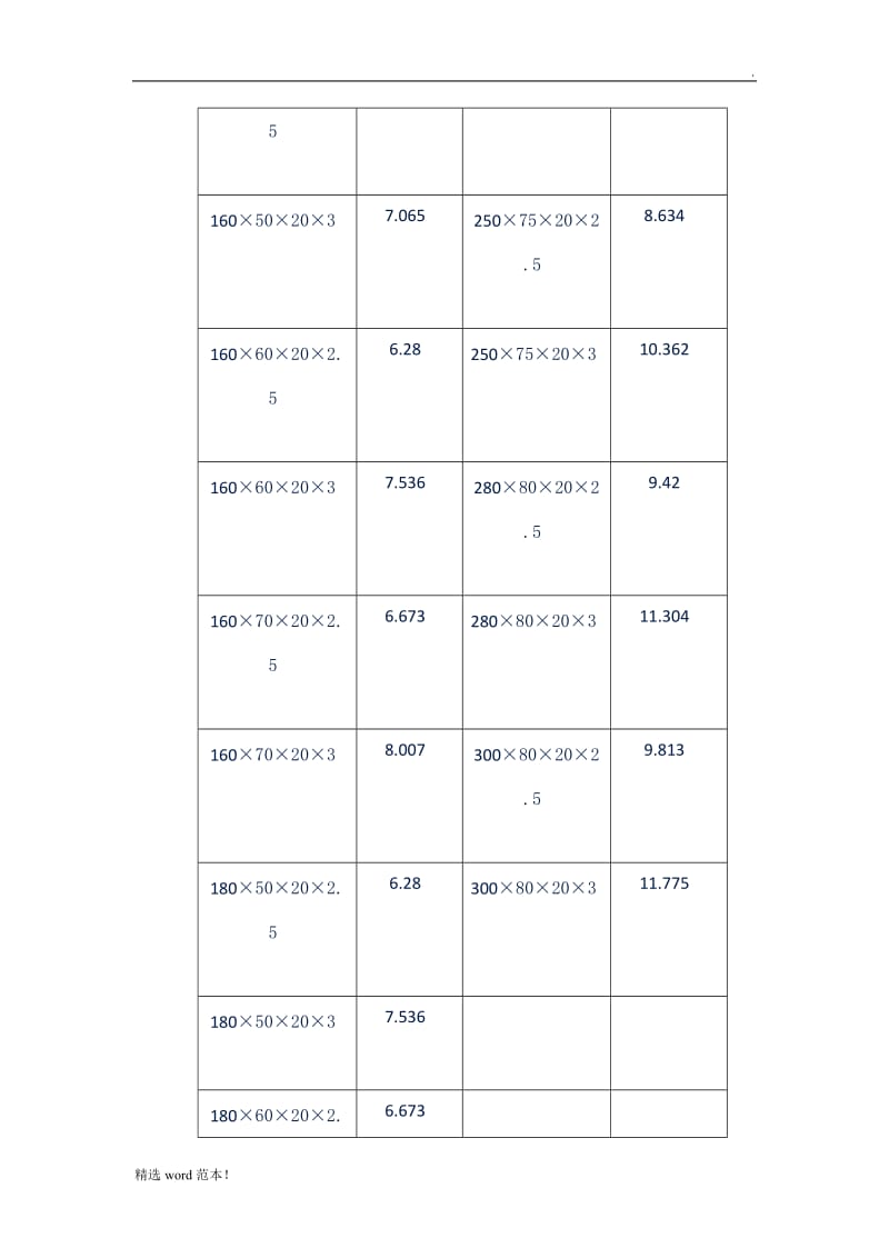 标准C型钢规格表.doc_第3页