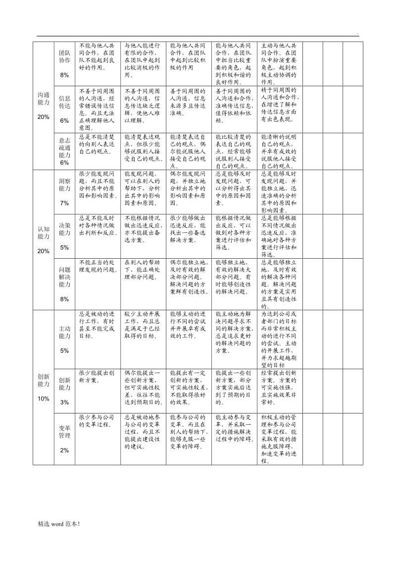 能力评价标准.doc_第2页