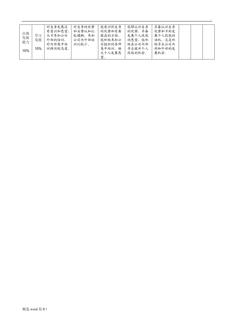 能力评价标准.doc_第3页