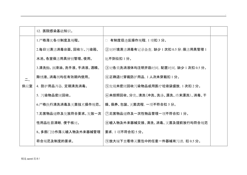 院感重点科室督查表.doc_第3页