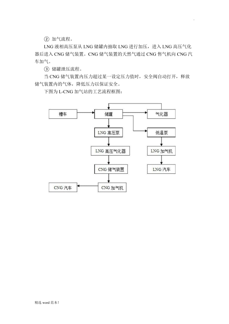 LNG加气站工艺流程.doc_第2页