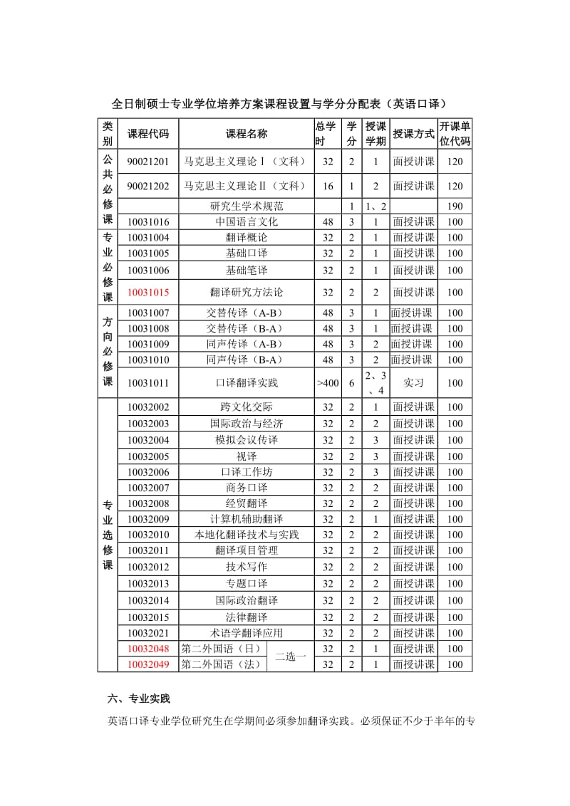 南开大学-翻译硕士MTI-培养方案.doc_第2页