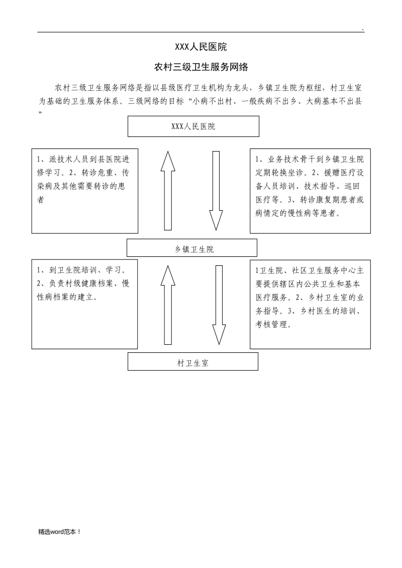 农村三级卫生服务网络.doc_第1页