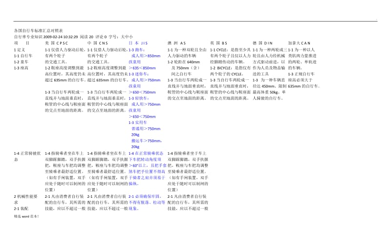 各国自行车标准汇总对照表.doc_第1页