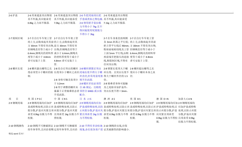 各国自行车标准汇总对照表.doc_第3页