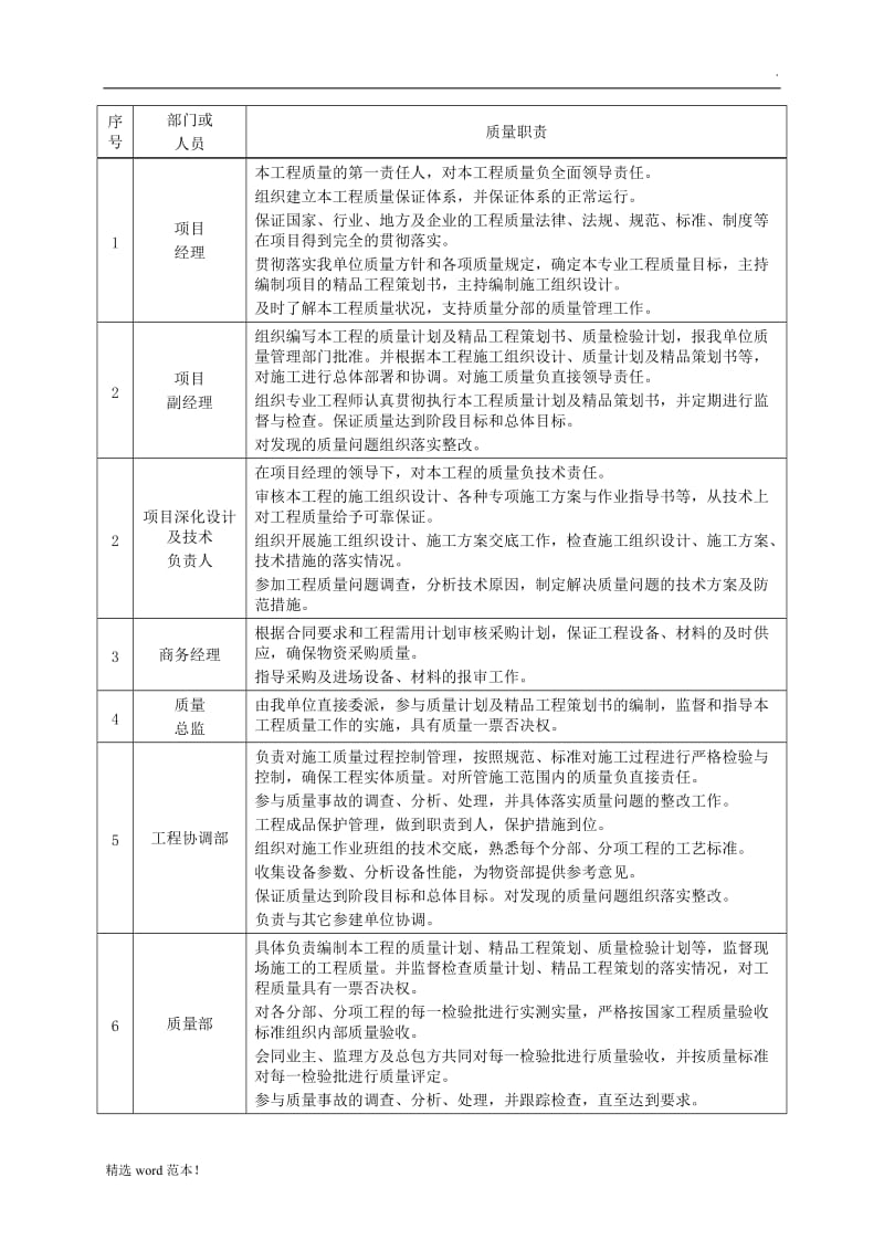 第章 工程质量管理策划.doc_第3页