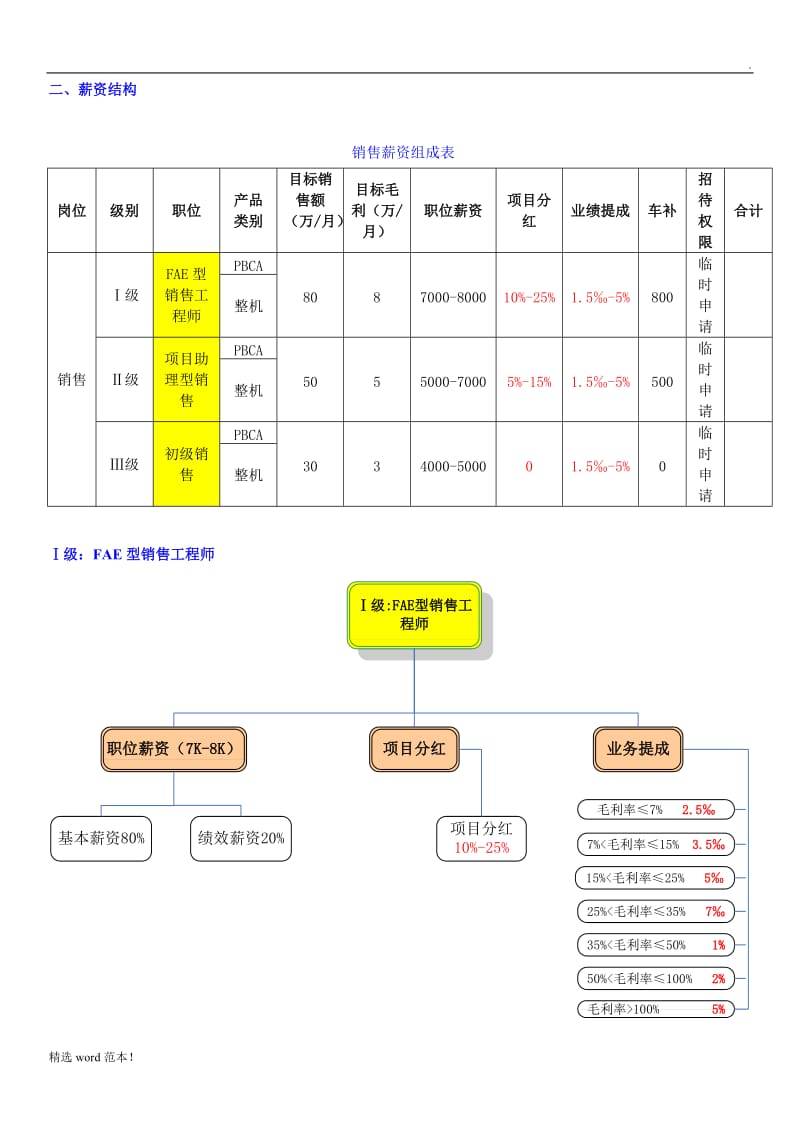 销售提成方案.doc_第3页