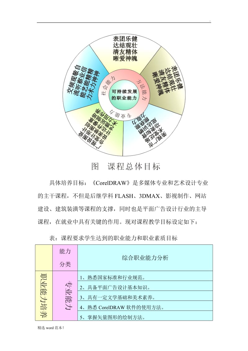 CorelDRAW课程标准.doc_第3页