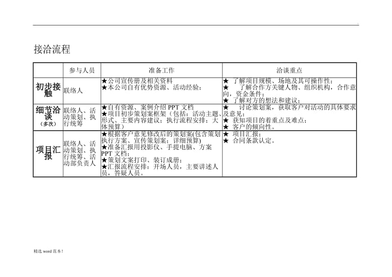 活动项目执行流程图 经典.doc_第2页