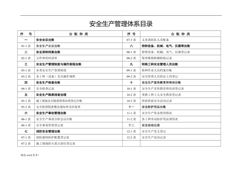 安全生产管理台账(空表).doc_第2页