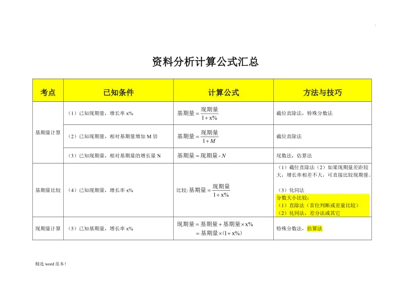 行测资料分析计算公式汇总.doc_第1页