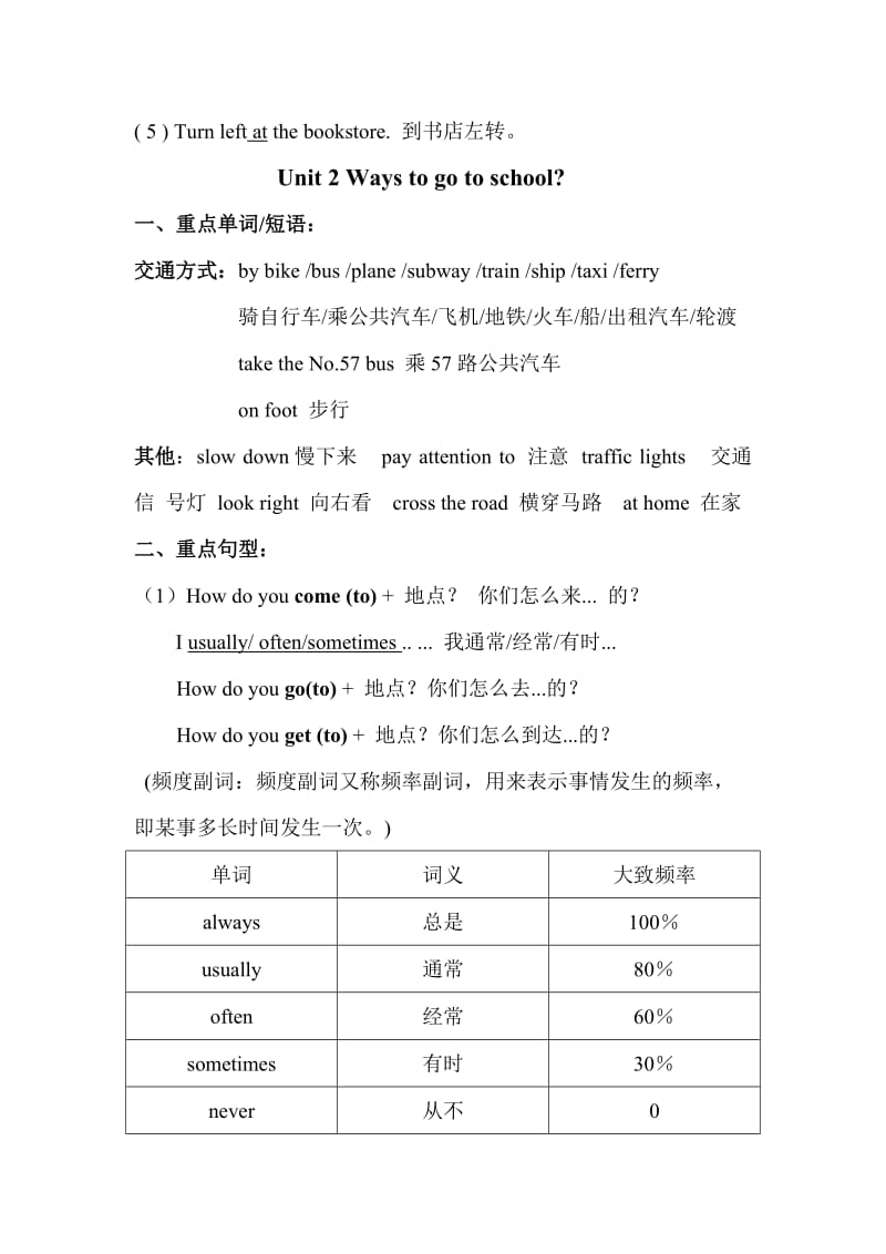 小学人教版六年级英语上册复习要点.doc_第2页