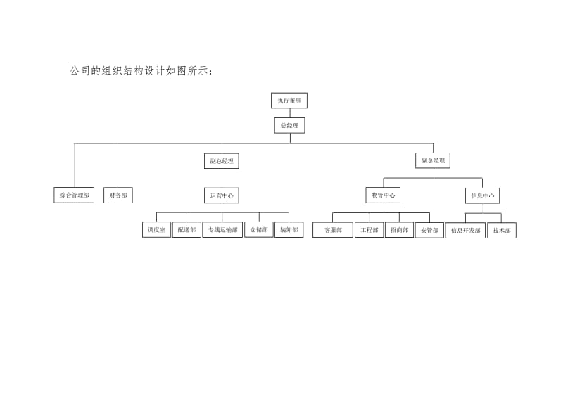 物流公司组织架构设置方案.doc_第2页