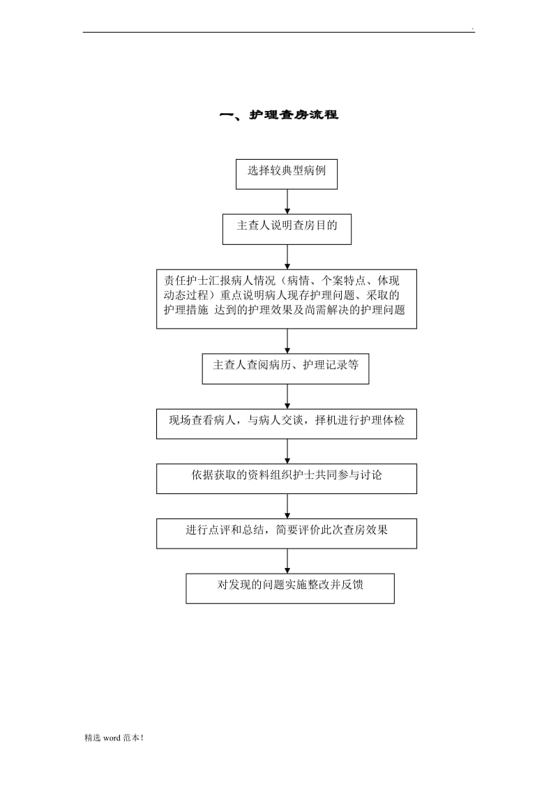 护理管理工作流程图.doc_第1页