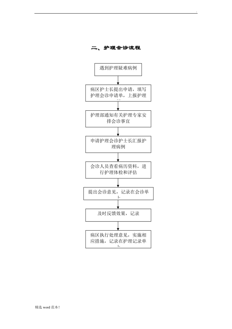 护理管理工作流程图.doc_第2页