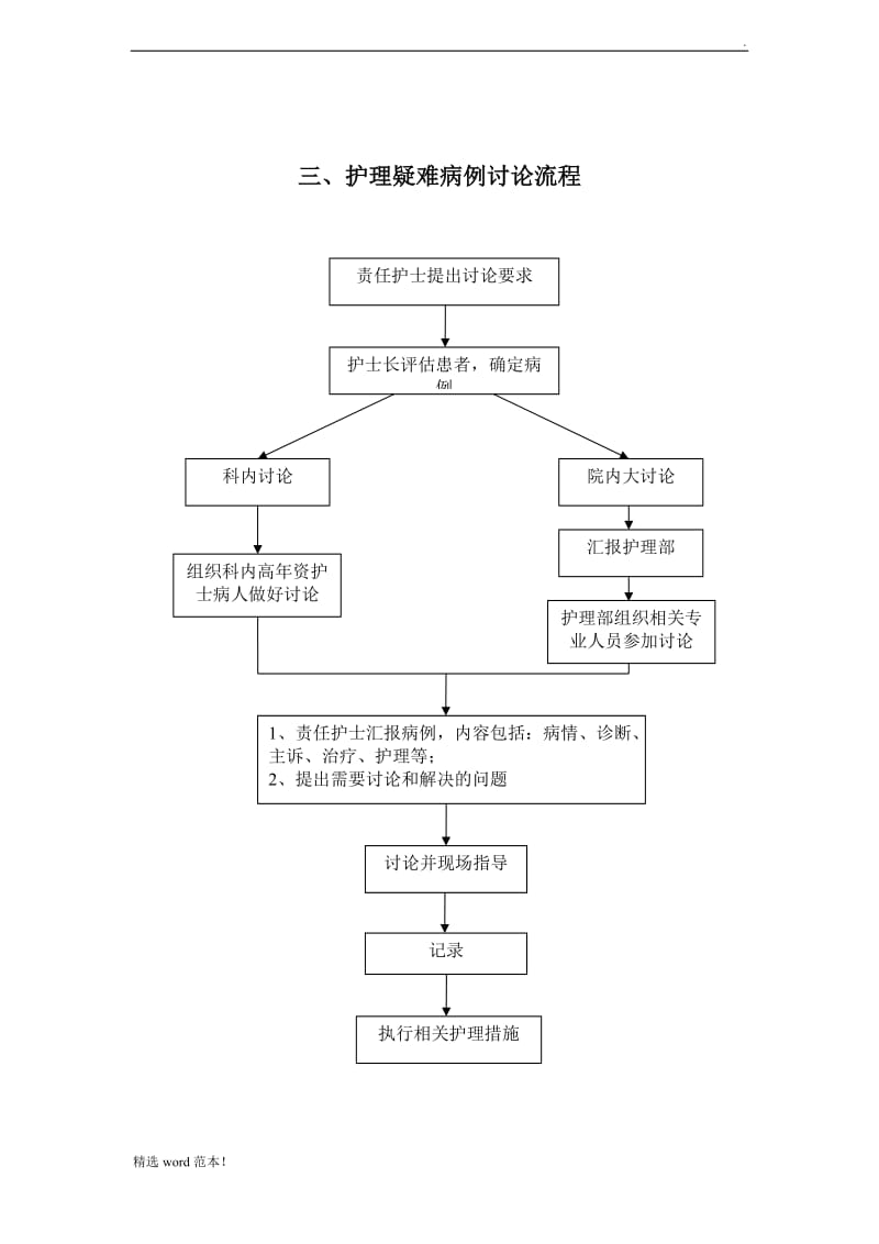 护理管理工作流程图.doc_第3页