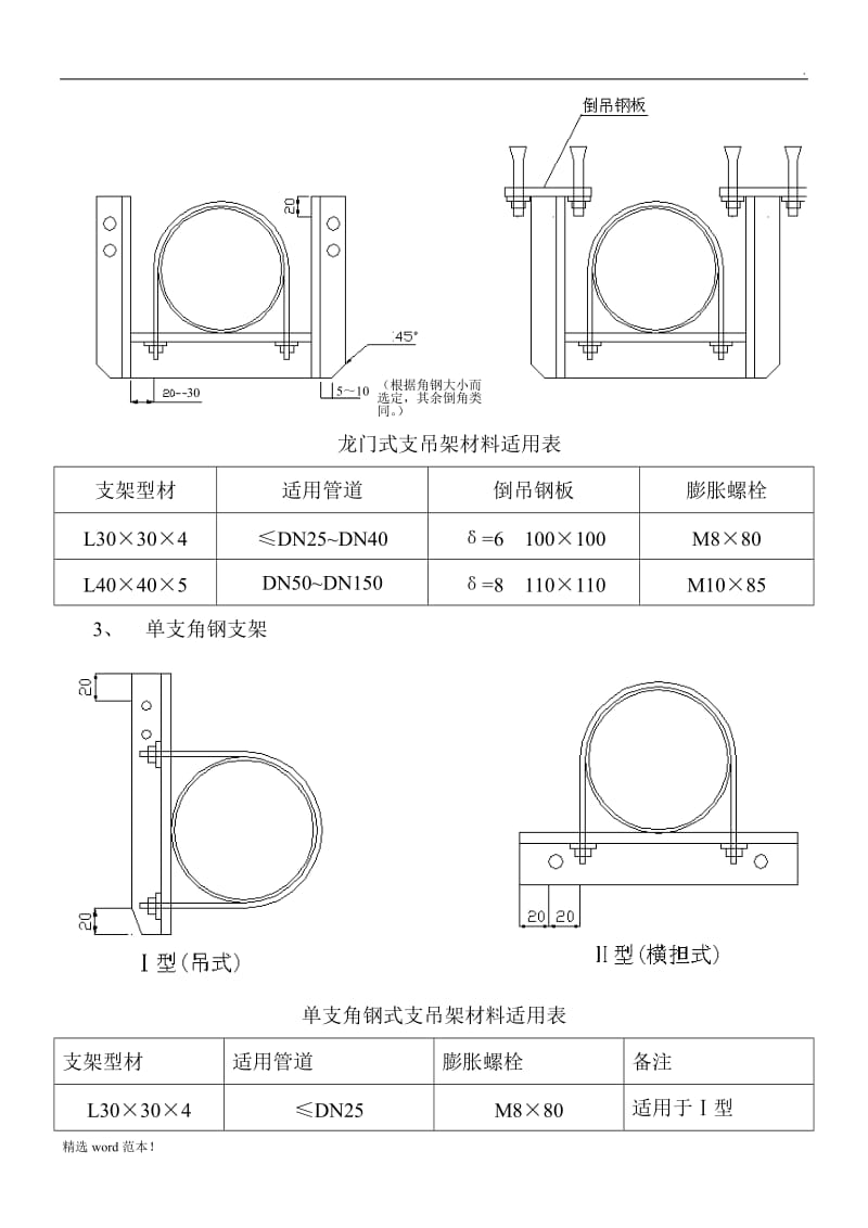 管道支架制作安装标准.doc_第2页