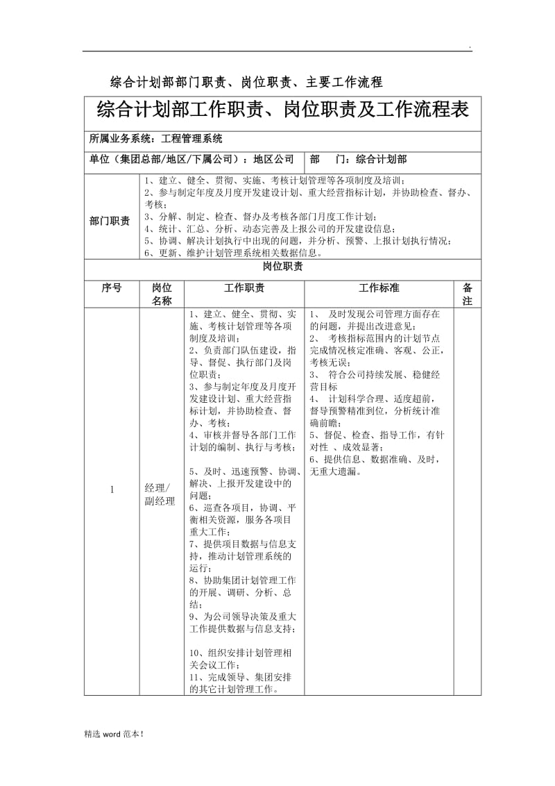 房地产公司综合部部门职责岗位职责及流程.doc_第1页