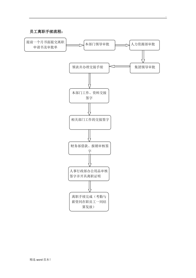 员工入职流程图及离职流程图.doc_第2页