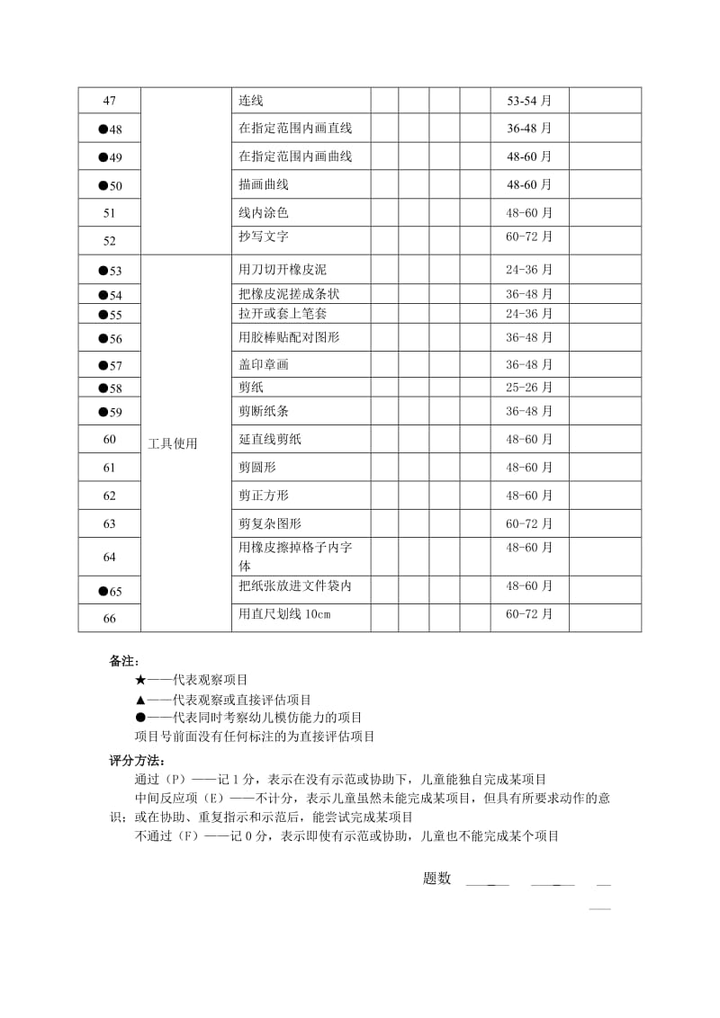 自闭症、孤独症儿童精细动作评估表.doc_第3页