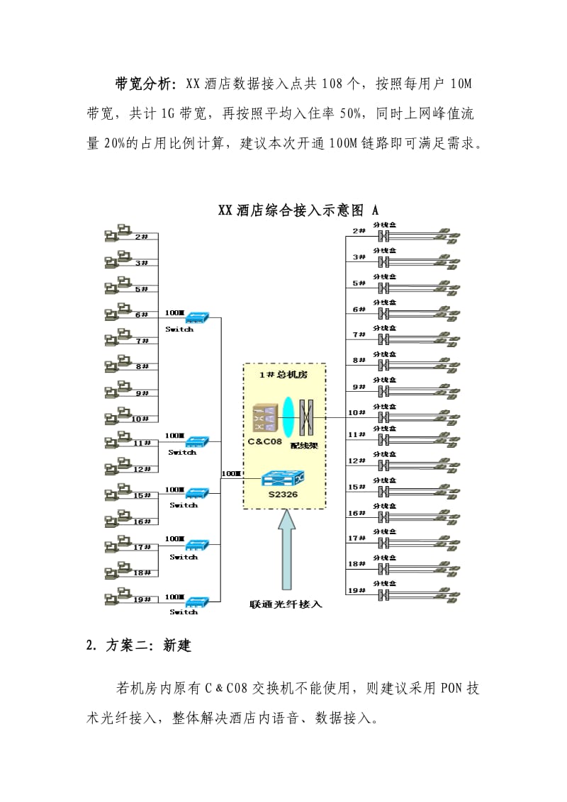 XX酒店接入方案.doc_第3页