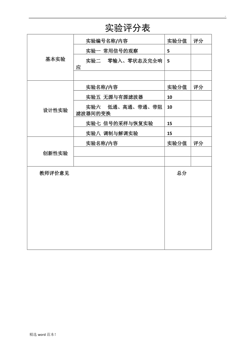 信号与系统综合实验报告.doc_第2页