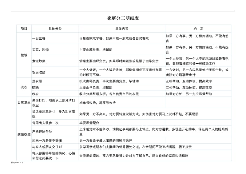 家庭分工明细表.doc_第1页