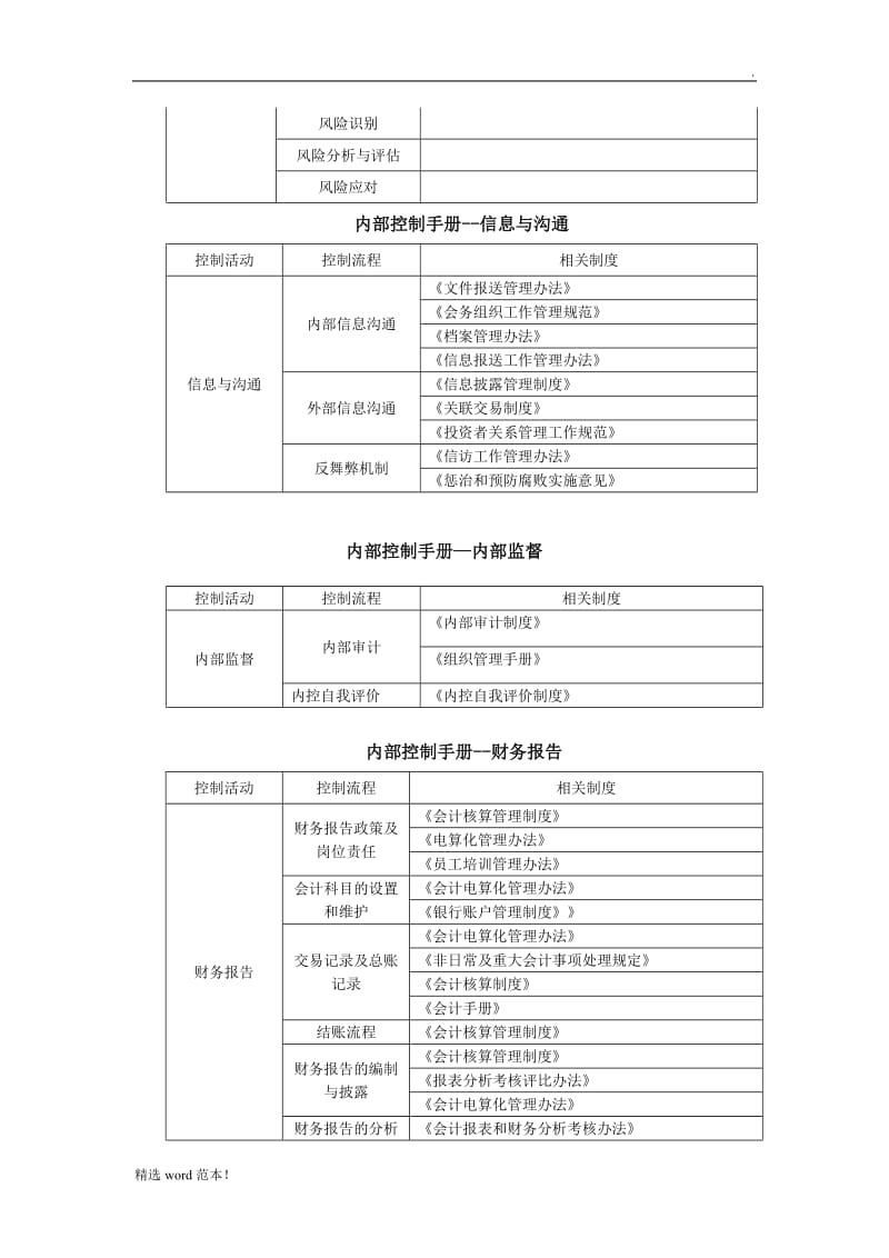 内部控制手册.doc_第2页